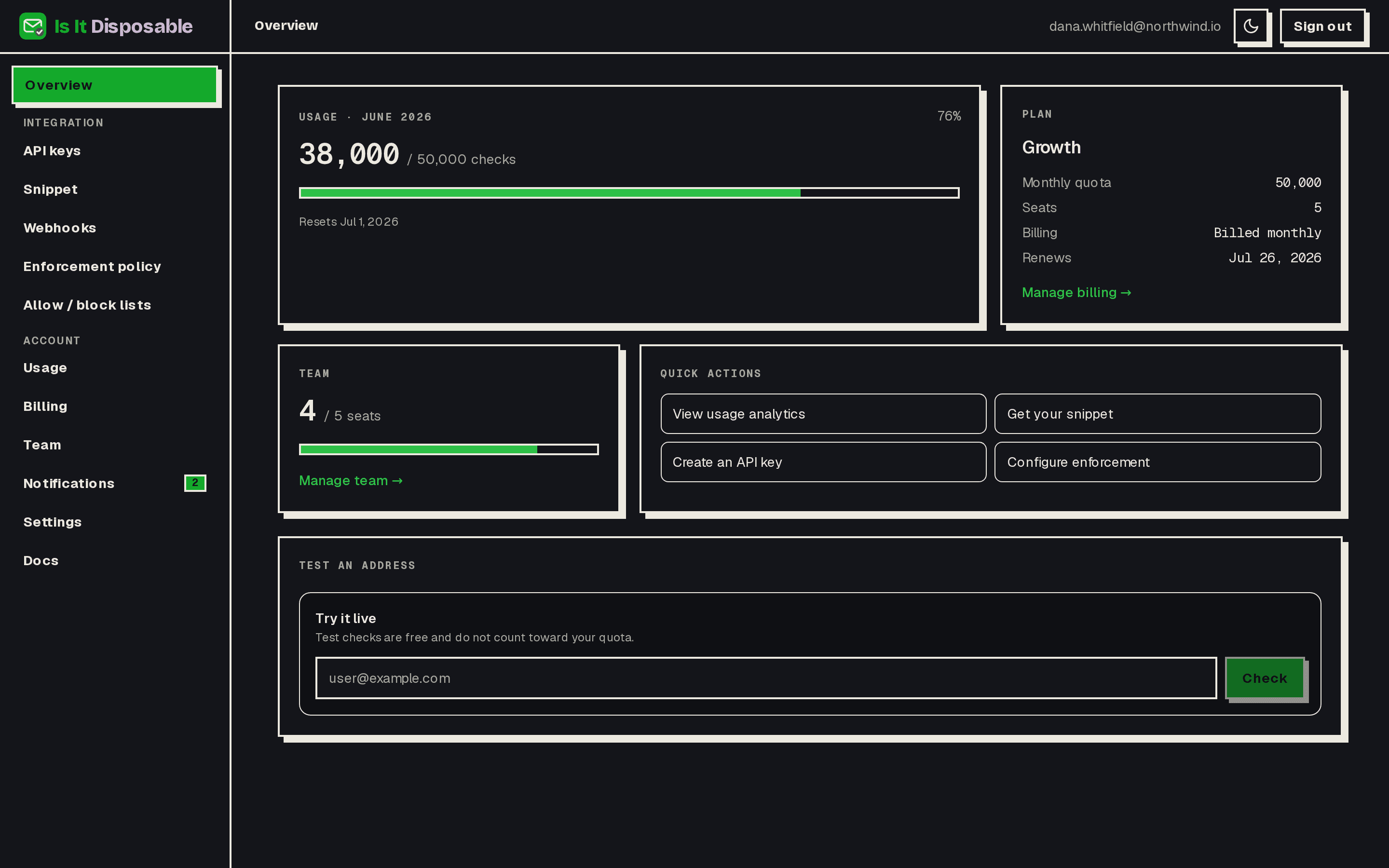 The dashboard overview with the usage meter, plan summary, team seats, and quick actions